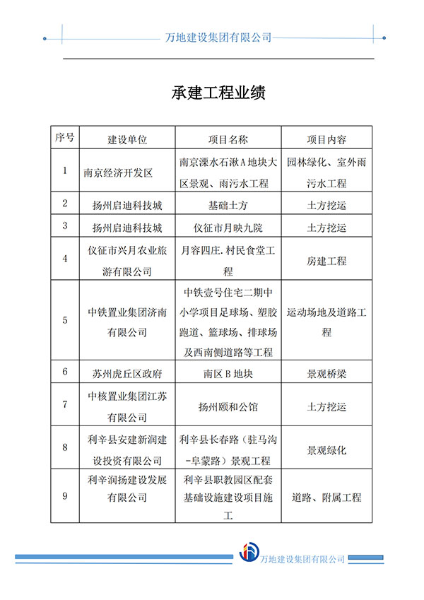 承建工程业绩(1)_00.jpg